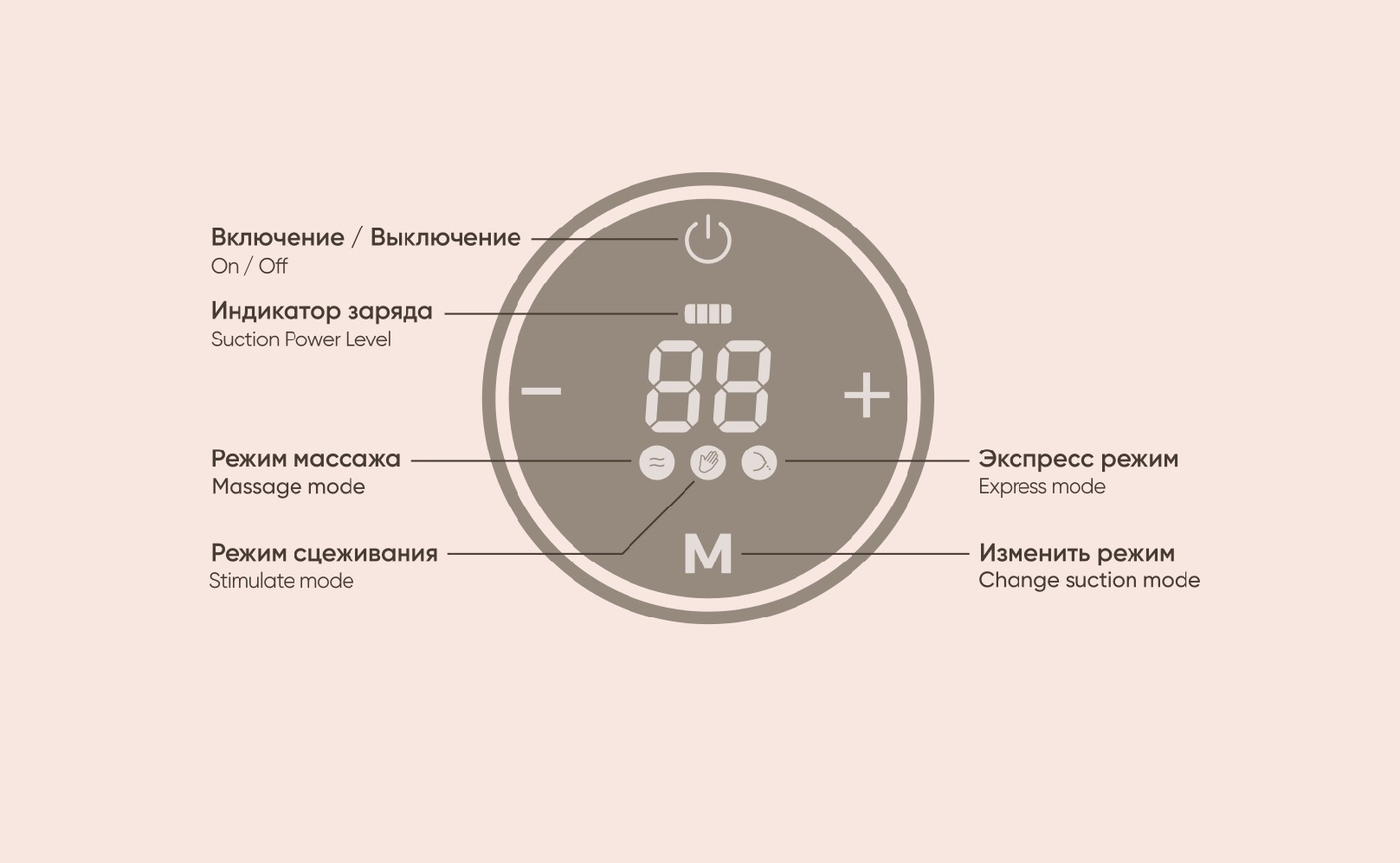 Режимы молокоотсоса paomma