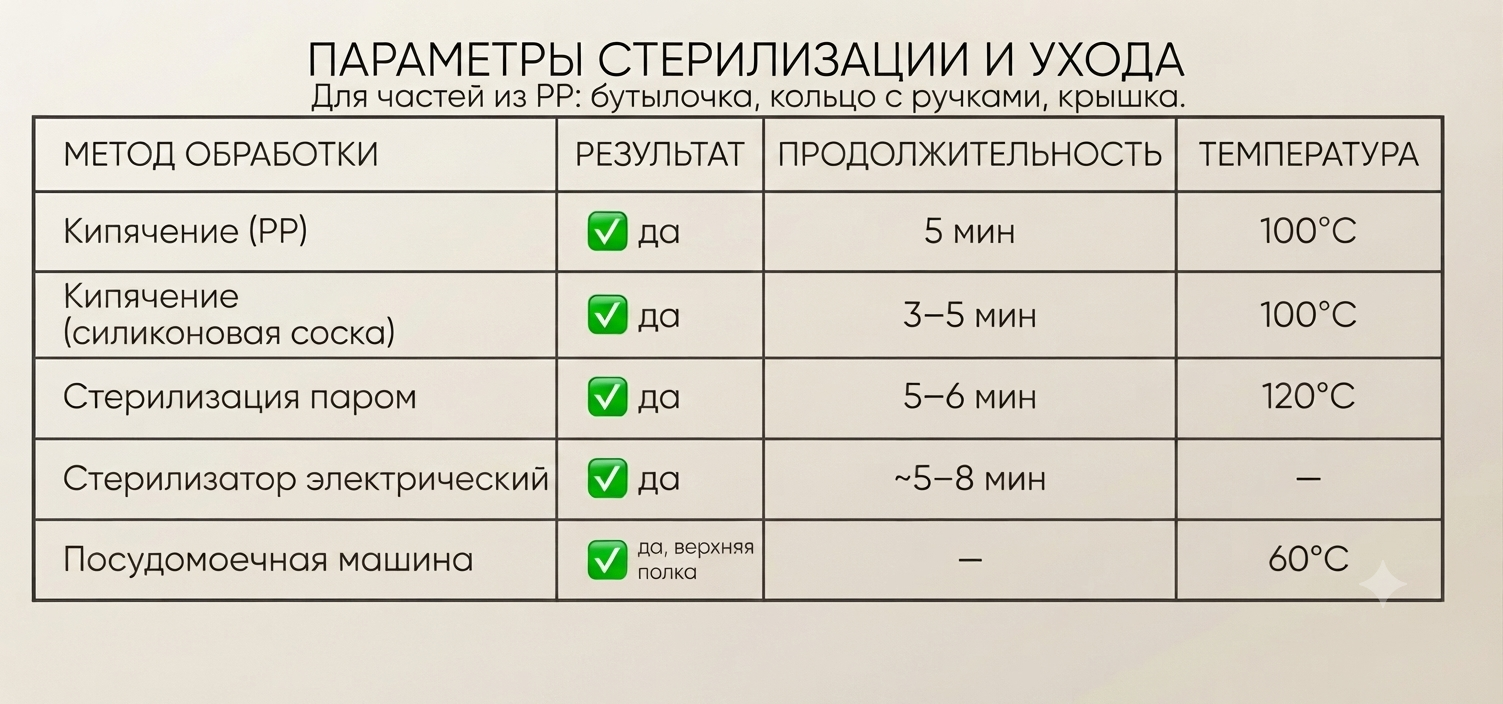 Правила ухода за бутылочками paomma